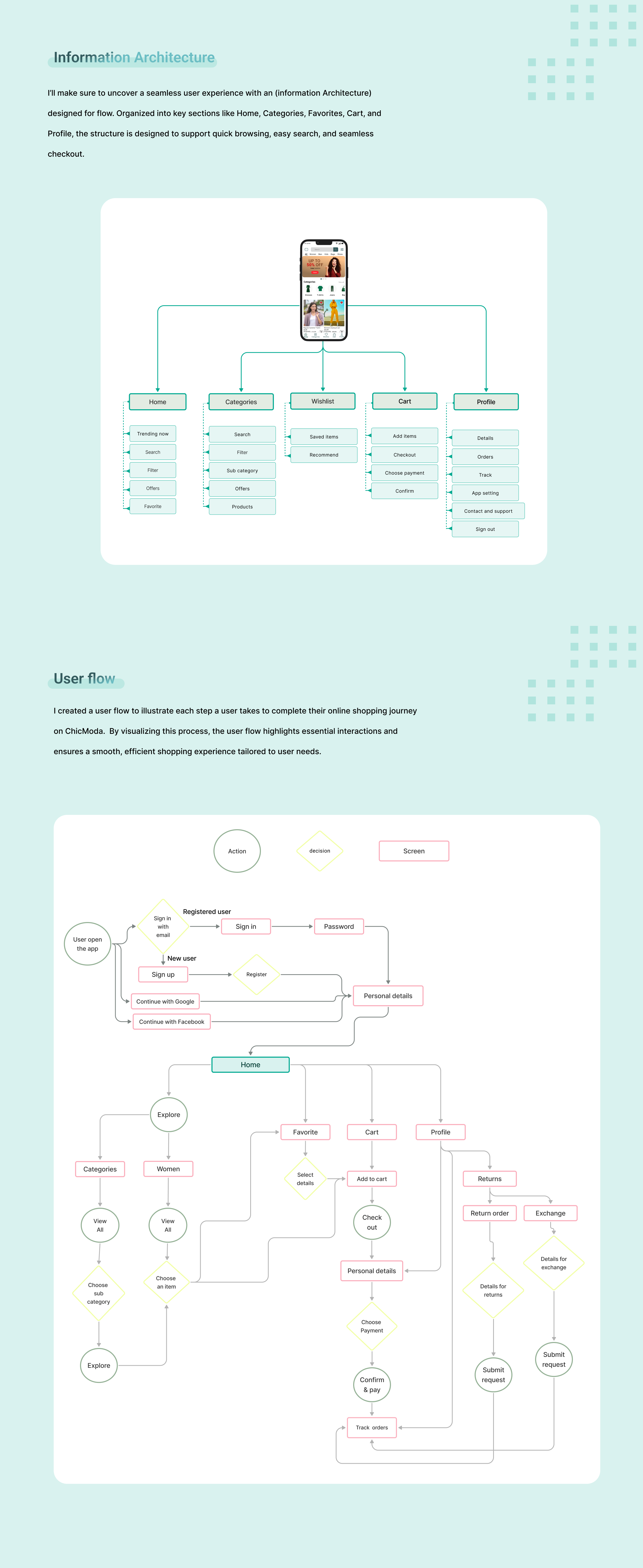 user flow